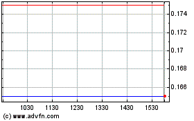 Click Here for more BMEX Gold Charts.