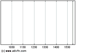 Click Here for more Cons Envirowaste Industries Inc. (Tier1) Charts.