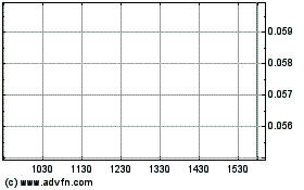 Click Here for more INEO Tech Charts.