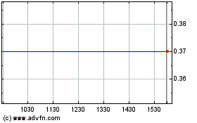 Click Here for more Cairo Resources Charts.