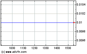 Click Here for more Champion Gaming Charts.