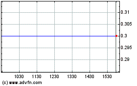 Click Here for more Zadar Ventures Charts.