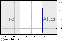 Click Here for more Blue Horizon Bne Etf Charts.