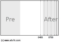 Click Here for more Frequency Charts.