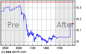 Click Here for more Sprott Physical Silver Charts.