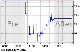 Click Here for more Invesco FTSE RAFI Develo... Charts.