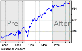 Click Here for more SPDR S&P 500 Charts.