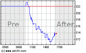 Click Here for more Vanguard Consumer Discre... Charts.