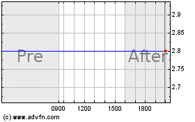 Click Here for more Volt Information Sciences Charts.