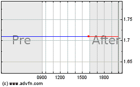 Click Here for more Verichip (MM) Charts.