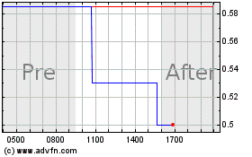 Click Here for more CompoSecure Charts.