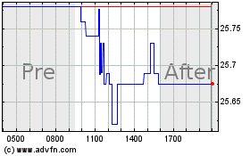 Click Here for more Capital Southwest Charts.