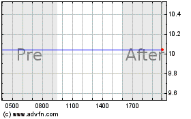 Click Here for more GP Act III Acquisition Charts.