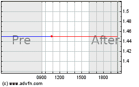 Click Here for more Metalink, Ltd. (MM) Charts.