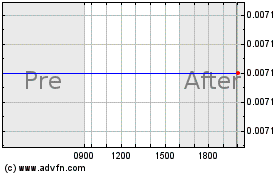 Click Here for more Movella Charts.