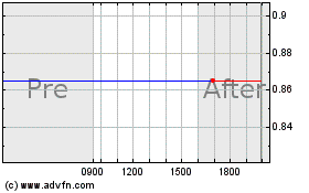 Click Here for more Orthologic  (MM) Charts.