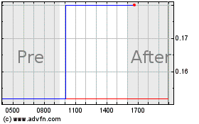 Click Here for more Quantum Si Charts.