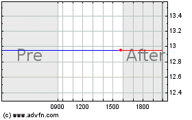 Click Here for more Versant Charts.