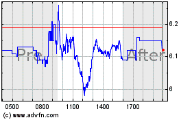Click Here for more First Majestic Silver Charts.