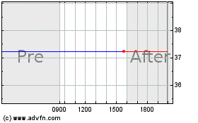 Click Here for more Constellation Energy Charts.