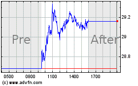 Click Here for more Clearway Energy Charts.