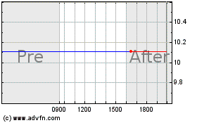 Click Here for more New Frontier Charts.