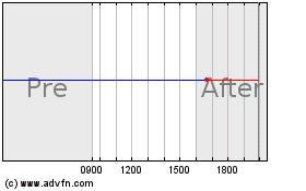 Click Here for more PQ Charts.