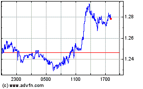 Click Here for more AUTOv2 Charts.