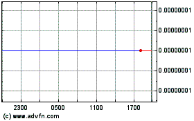 Click Here for more ShowHand Charts.