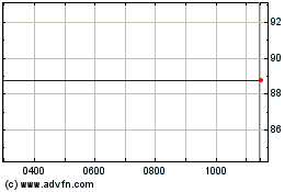 Click Here for more Afferro Min Charts.