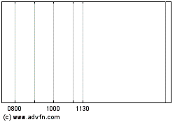 Click Here for more Toy.mf.n.24 Charts.