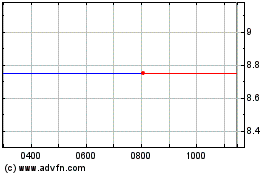 Click Here for more Prophotonix Charts.