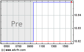 Click Here for more Hennessy Capital Investm... Charts.