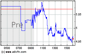 Click Here for more Fortuna Silver Mines Charts.