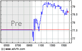 Click Here for more ServisFirst Bancshares Charts.