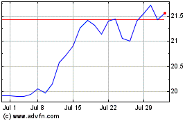 Click Here for more iREIT Marketvector Quali... Charts.