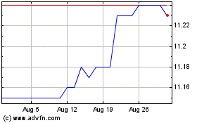 Click Here for more Jaws Mustang Acquisition Charts.