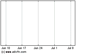 Click Here for more Uluru Inc. Common Stock New Charts.