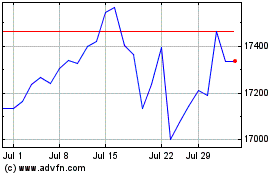 Click Here for more UBS Global Asset Managem... Charts.