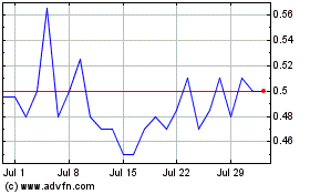 Click Here for more Bougainville Copper Charts.