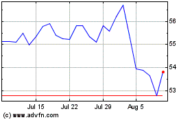 Click Here for more BlackRock Investment Man... Charts.