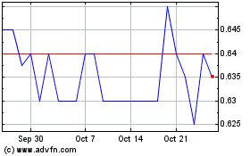 Click Here for more 360 Capital Charts.