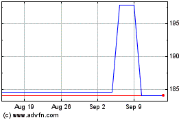 Click Here for more Aptiv Charts.