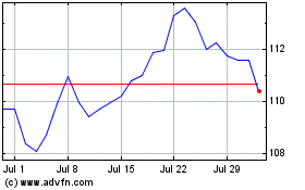 Click Here for more Malls Brasil Fundo Inves... Charts.