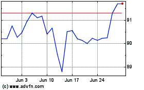Click Here for more Fundo Investimento Imob ... Charts.