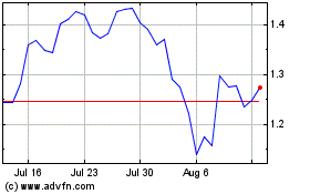 Click Here for more AUTOv2 Charts.