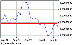 Click Here for more Bytecoin Charts.