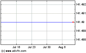 Click Here for more Dash Charts.