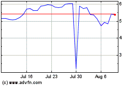 Click Here for more Modum Charts.