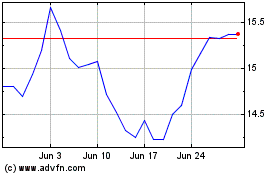Click Here for more Euronav NV Charts.